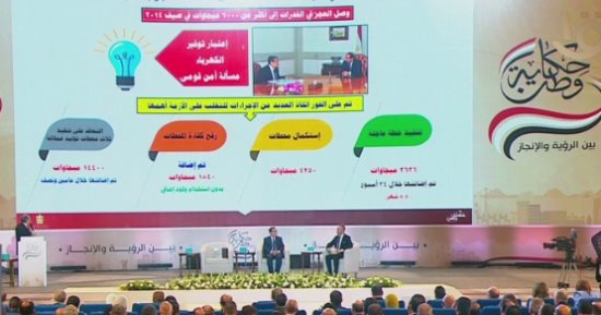 الكهرباء: الرئيس السيسي حصل على أسعار بتنفيذ محطات سيمنس لم نحصل عليها من قبل