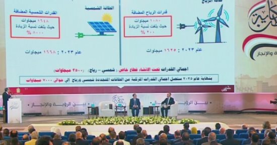 وزير الكهرباء: توجيهات الرئيس السيسى أن توفير الطاقة ملف أمن قومى