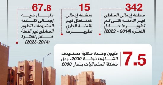 جهود الدولة للقضاء على العشوائيات والمناطق غير الآمنة (إنفوجراف)