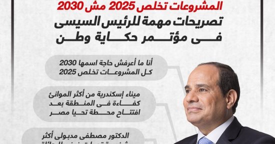 حكاية وطن.. رسائل هامة من الرئيس السيسى للمصريين: البلد بتتغير لواقع تانى خالص