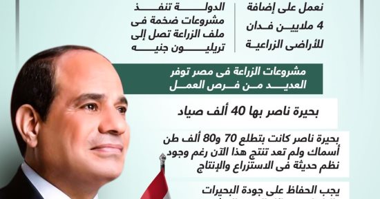  رسائل الرئيس السيسى فى اليوم الثانى من مؤتمر حكاية وطن.. إنفوجراف