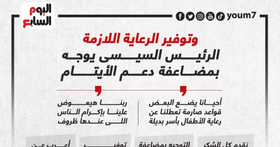 توفير الرعاية اللازمة.. الرئيس السيسى يوجه بمضاعفة دعم الأيتام.. إنفوجراف