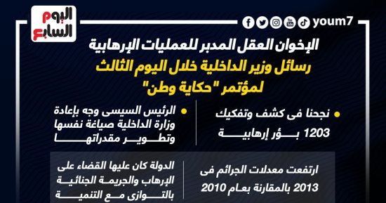 رسائل وزير الداخلية خلال اليوم الثالث لمؤتمر "حكاية وطن".. إنفوجراف