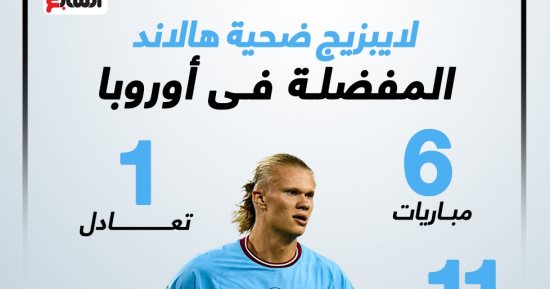 لايبزيج ضحية هالاند المفضلة مع مانشستر سيتى فى دورى أبطال أوروبا.. إنفوجراف