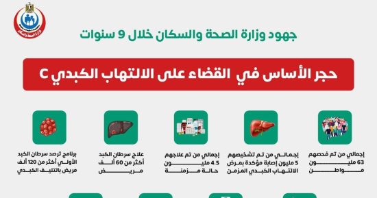 "الصحة" تكشف جهود الوزارة فى القضاء على فيروس سى.. انفوجراف