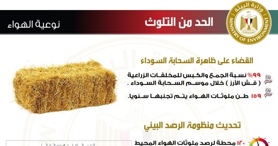 حكاية وطن.. القضاء على السحابة السوداء.. وإنشاء 121 محطة رصد للهواء خلال 9 سنوات