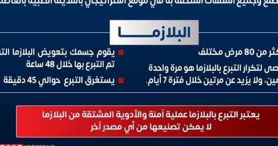 الصحة: إنشاء أول مصنع لمشتقات البلازما فى العاصمة الإدارية