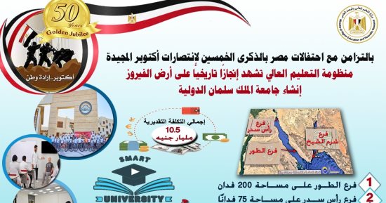 التعليم العالى: إنشاء جامعة الملك سلمان الدولية بتكلفة 10.5 مليار جنيه