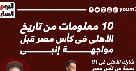 10 معلومات من تاريخ الأهلى فى كأس مصر قبل مواجهة إنبى.. إنفوجراف