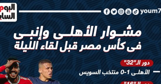 مشوار الأهلى وإنبى فى كأس مصر قبل لقاء الليلة.. إنفوجراف
