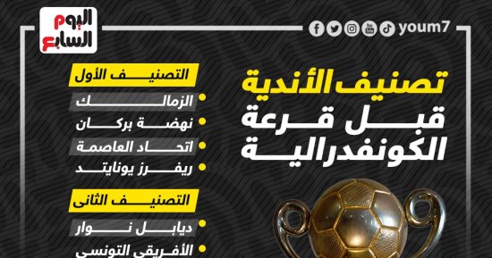 تصنيف الزمالك وفيوتشر قبل إجراء قرعة مجموعات الكونفدرالية.. إنفو جراف