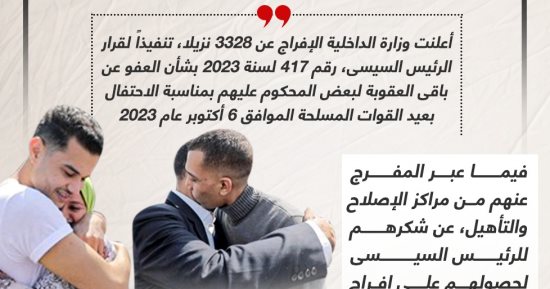 الإفراج عن 3328 سجينا بذكرى 6 أكتوبر.. والمفرج عنهم: شكرا للرئيس.. إنفوجراف