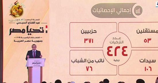 حملة المرشح الرئاسي عبد الفتاح السيسى: أكثر من نصف مليون تأييد من الشباب أقل من 35 سنة