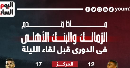 ماذا قدم الزمالك والبنك الأهلى في الدوري قبل لقاء الليلة؟.. إنفو جراف
