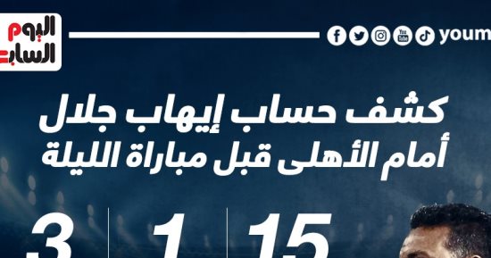 كشف حساب إيهاب جلال أمام الأهلى قبل مباراة الإسماعيلى الليلة.. إنفو جراف