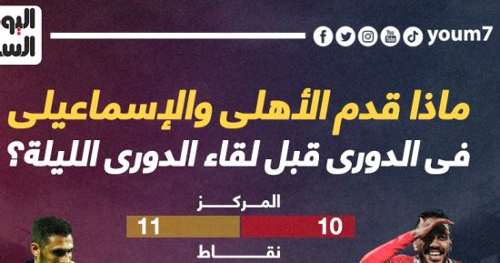 ماذا قدم الأهلي والإسماعيلى في الدوري قبل مواجهة الليلة؟.. إنفو جراف 