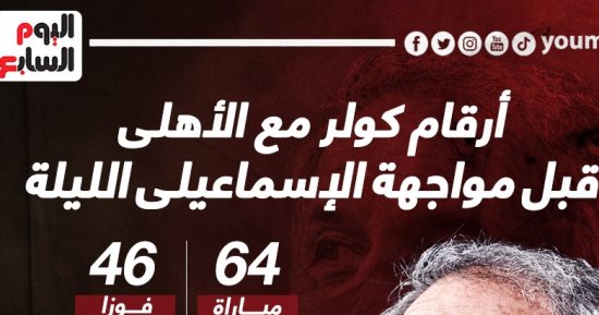 أرقام كولر مع الأهلى قبل مواجهة الإسماعيلى الليلة.. إنفو جراف 