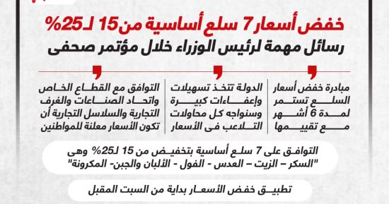 خفض أسعار 7 سلع أساسية من 15 لـ 25%.. رسائل مهمة لرئيس الوزراء (إنفوجراف)