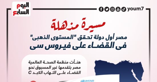 مسيرة مذهلة.. مصر أول دولة تحقق المستوى الذهبى فى القضاء على فيروس سى (إنفو)