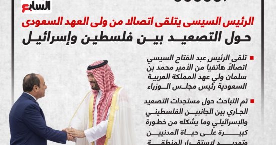 الرئيس السيسى يتلقى اتصالا من ولى العهد السعودى حول التصعيد بين فلسطين وإسرائيل.. إنفوجراف