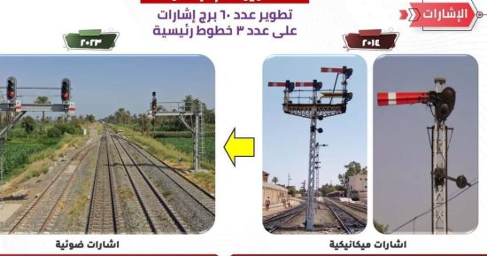 السكة الحديد تطور 60 برج إشارة بـ3 خطوط رئيسية.. إنفوجراف