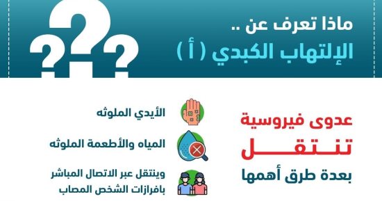 فاكسيرا تكشف طرق انتقال عدوى فيروس الالتهاب الكبدى A