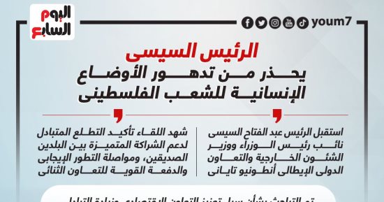 الرئيس السيسى يحذر من تدهور الأوضاع الإنسانية للشعب الفلسطينى.. إنفوجراف
