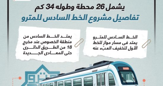 يشمل 26 محطة ويربط الخصوص بالمعادى.. تفاصيل الخط السادس للمترو "إنفوجراف"