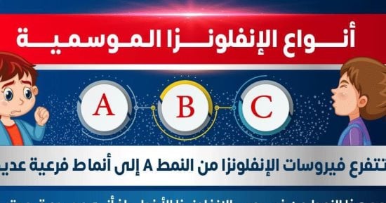 وزارة الصحة تكشف الأنماط الفيروسية للأنفلونزا ومخاطرها