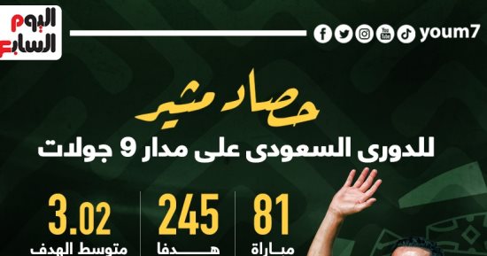 أرقام لا تفوتك فى الدورى السعودى بعد مرور 9 جولات.. إنفوجراف