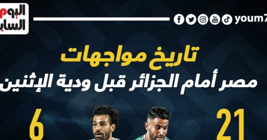 مصر تتفوق تاريخياً على الجزائر قبل مواجهة الاثنين الودية.. إنفو جراف 