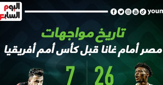 منتخب مصر يتفوق على غانا بـ13 انتصاراً فى 26 لقاءً.. إنفو جراف