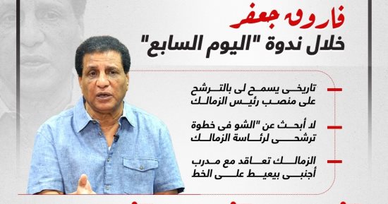 10 تصريحات مهمة لـ فاروق جعفر  فى ندوة اليوم السابع.. أبرزها تشجيع المدرب الوطنى