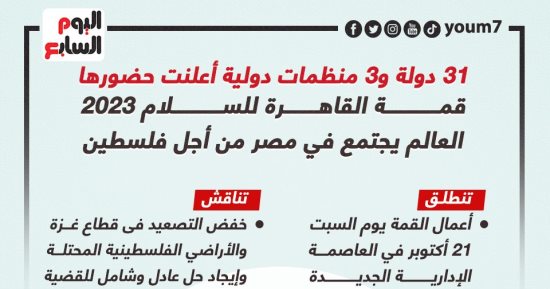 قمة القاهرة للسلام 2023.. العالم يجتمع تحت المظلة المصرية من أجل فلسطين (إنفوجراف)