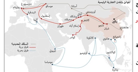 5 طرق ساهمت في تسهيل التبادل التجاري لدى الحضارات القديمة.. تعرف عليها