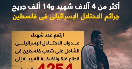 أكثر من 4 آلاف شهيد.. جرائم الاحتلال الإسرائيلى فى فلسطين (إنفوجراف)