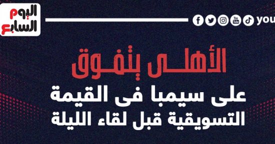 الأهلى يتفوق على سيمبا في القيمة التسويقية والشناوى أغلى لاعب.. إنفو جراف
