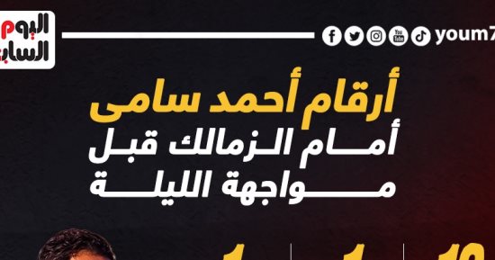أرقام أحمد سامى أمام الزمالك قبل مواجهة الليلة.. إنفو جراف 