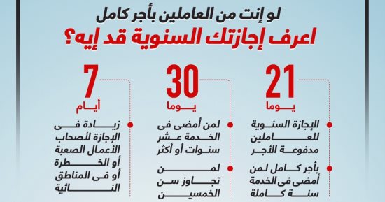 "لو أنت من العاملين بأجر كامل".. اعرف إجازتك السنوية قد إيه "إنفوجراف"
