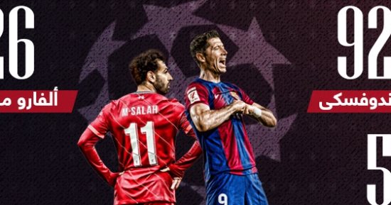 أفضل هدافى دوري الأبطال النشطين فى أوروبا حتى الآن.. إنفو جراف