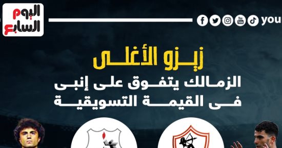 الزمالك يتفوق على إنبى في القيمة التسويقية وزيزو الأغلى.. انفو جراف 