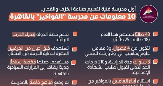 10 معلومات عن مدرسة "الفواخير" للتكنولوجيا التطبيقية بالقاهرة 