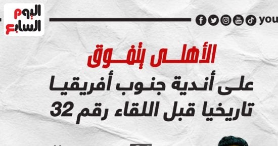 الأهلي يتفوق على أندية جنوب أفريقيا تاريخياً قبل اللقاء الـ32.. إنفو جراف