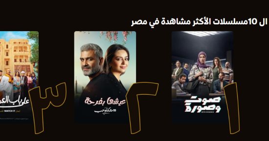 "صوت وصورة" و"على باب العمارة" و"عيشها بفرحة" تتصدر أعلى مشاهدة على watch it