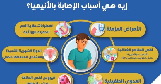 وزارة الصحة تكشف أسباب الإصابة بالأنيميا.. تفاصيل