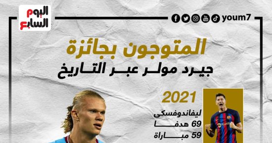 المتوجون بجائزة جيرد مولر عبر التاريخ.. إنفوجراف