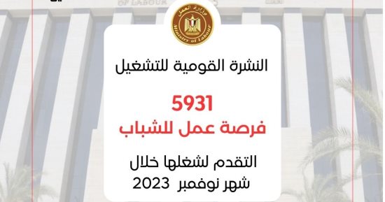 وزارة العمل تعلن عن 5931 فرصة شاغرة فى 11 محافظة برواتب تبدأ من 3000 جنيه 