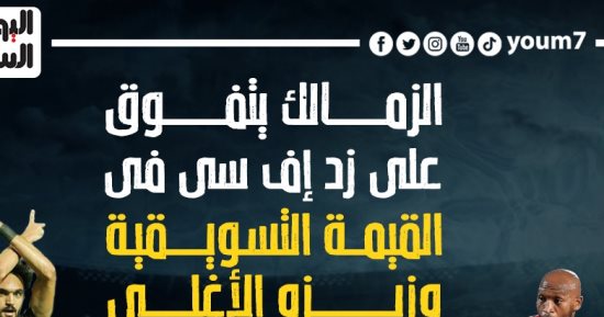 الزمالك يتفوق على زد إف سى فى القيمة التسويقية وزيزو الأغلى.. إنفو جراف