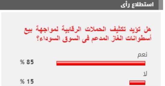 85 % من القراء يؤيدون مطالب تكثيف الحملات لمواجهة بيع أسطوانات الغاز فى السوق السوداء