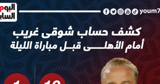 كشف حساب شوقى غريب أمام الأهلى قبل مباراة الليلة.. إنفو جراف 